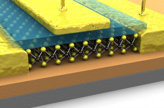 Beyond Silicon: 2D And Layered Materials For Future Electronics ...